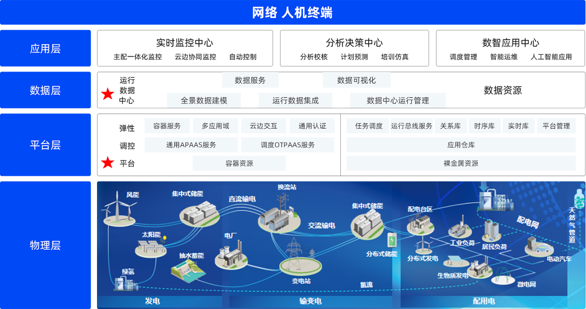天博体育电子