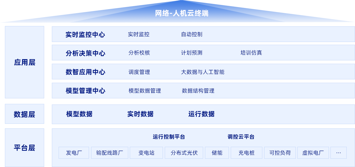 天博体育电子