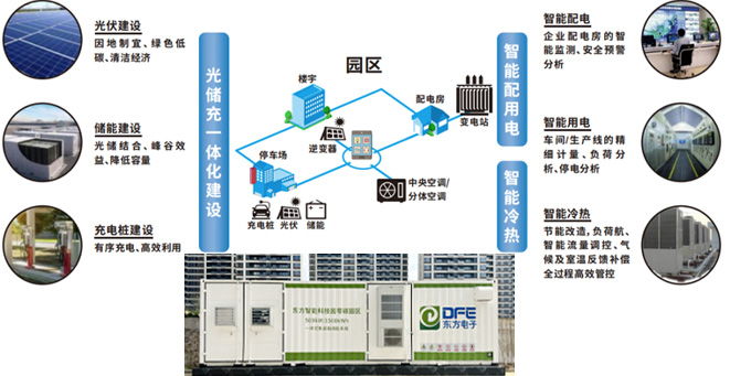 天博体育电子零碳智能园区